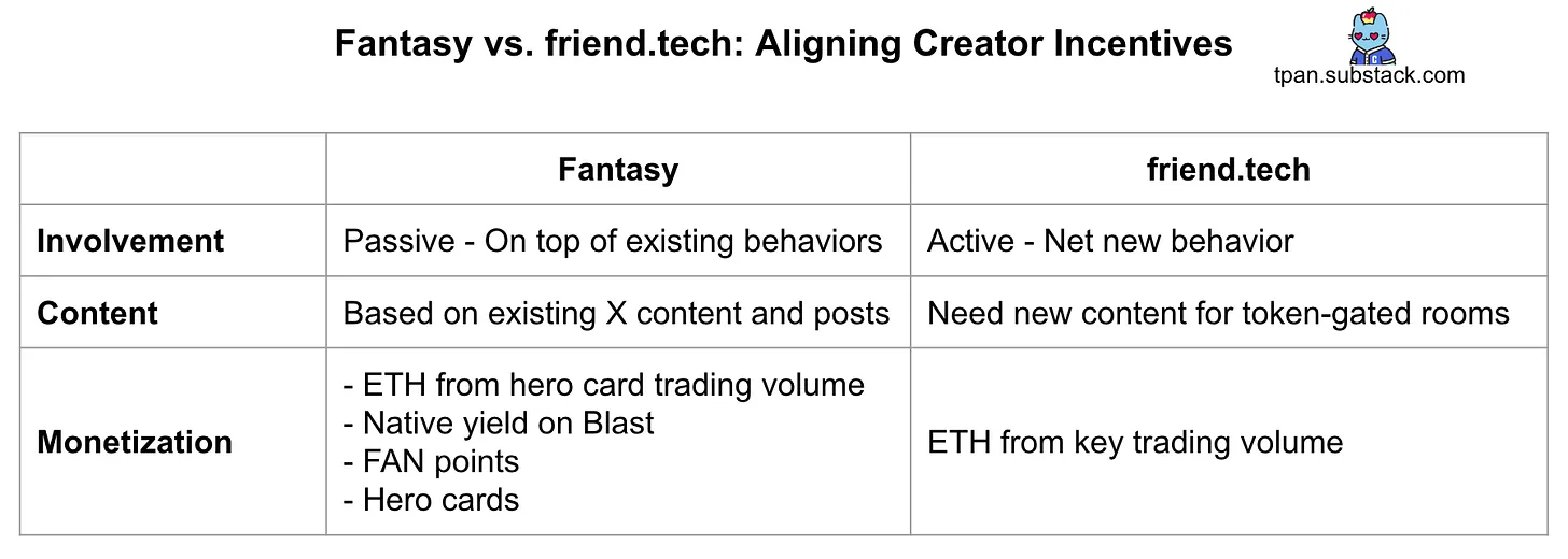 解读Blast上的社交新项目Fantasy：卡牌游戏与名人效应结合，产生了哪些有趣的新玩法？