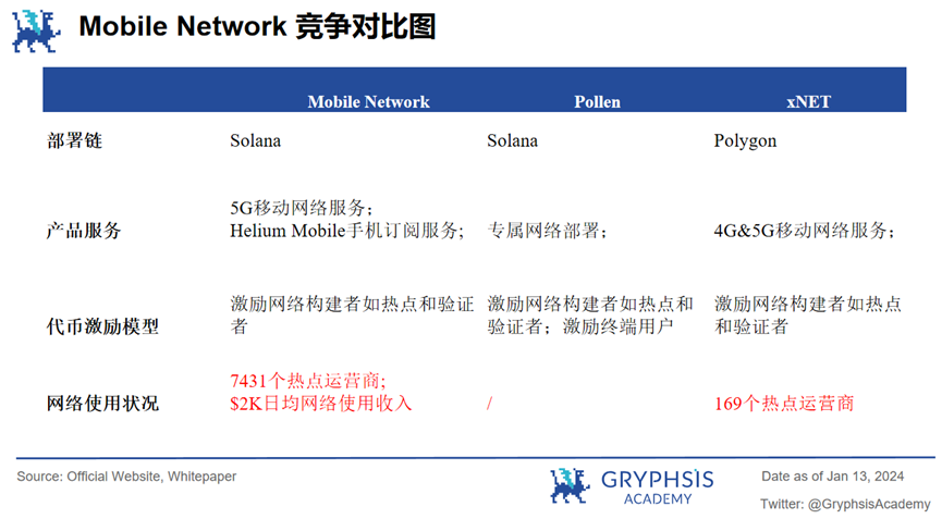 深度解析Mobile Network：去中心化移动网络，如何实现病毒级传播覆盖？