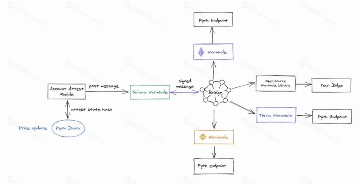 全面解讀Pyth Network：發展現況、商業分析與投資邏輯