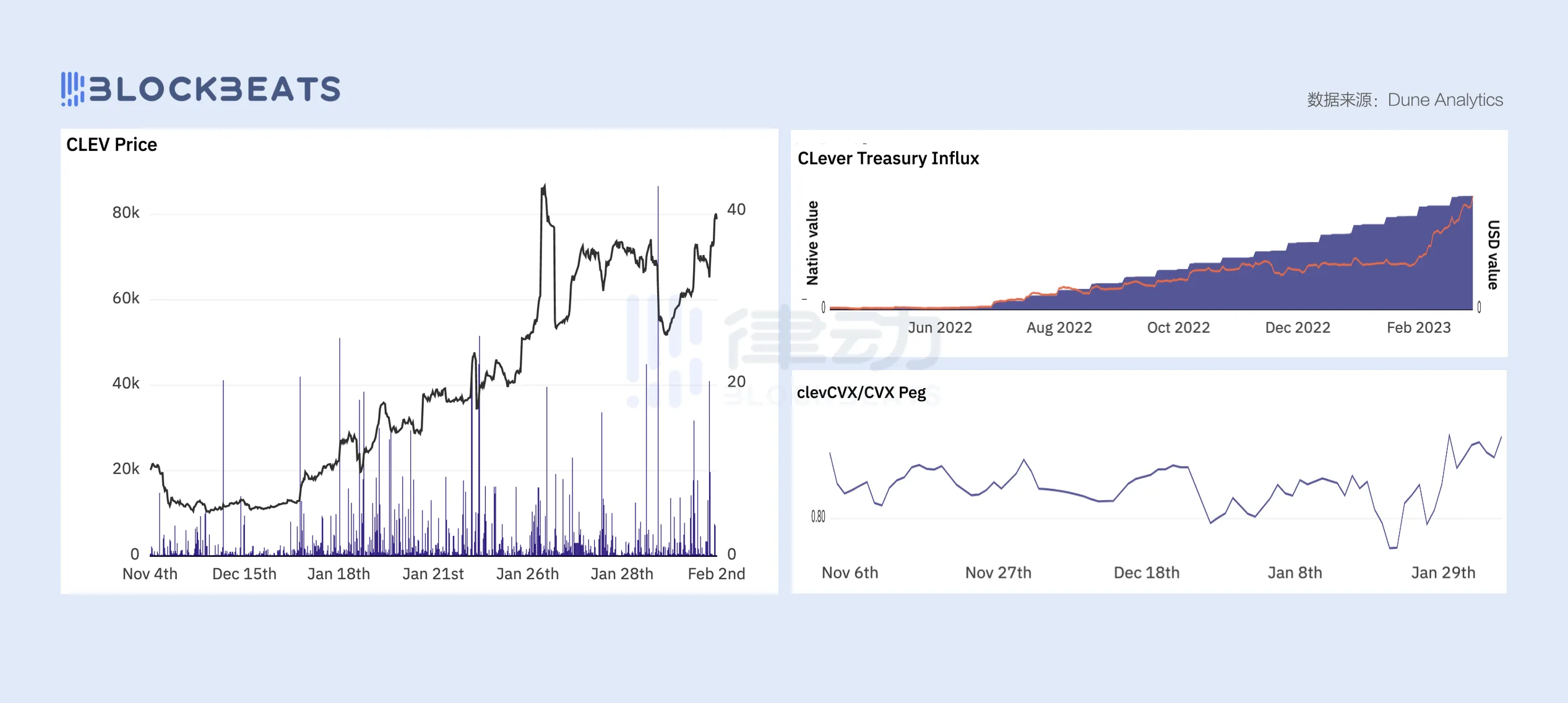 AladdinDAO：收益共享社区，Curve生态助推器