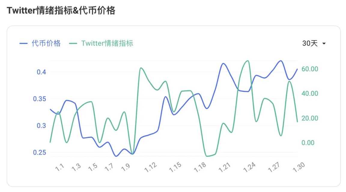 全面解读Pyth Network：发展现状、商业分析和投资逻辑