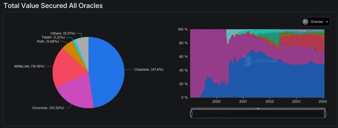 全面解讀Pyth Network：發展現況、商業分析與投資邏輯