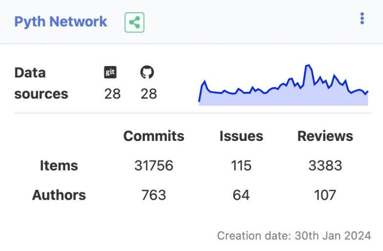 全面解读Pyth Network：发展现状、商业分析和投资逻辑