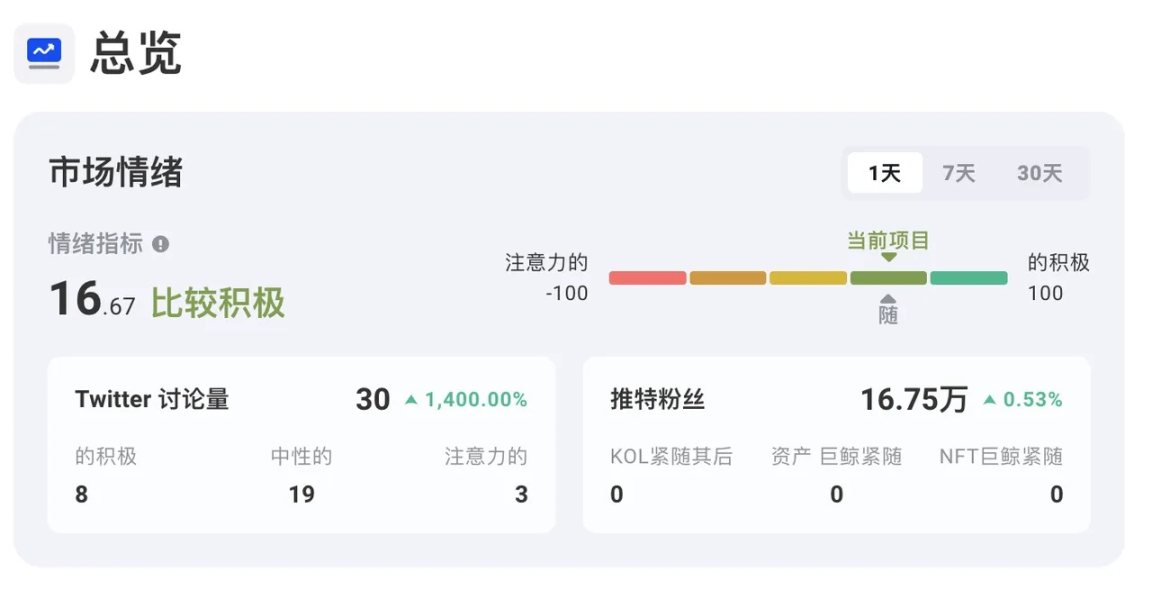 全面解讀Pyth Network：發展現況、商業分析與投資邏輯