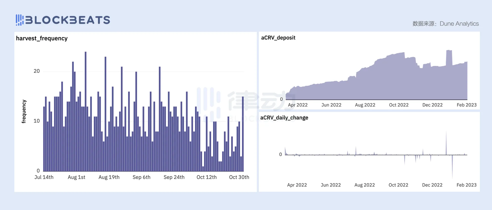AladdinDAO：收益共享社区，Curve生态助推器