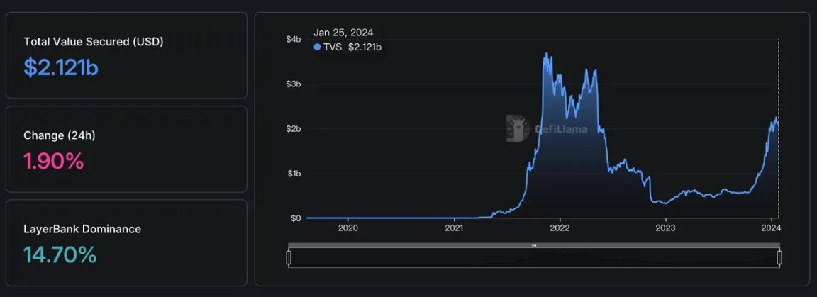 全面解读Pyth Network：发展现状、商业分析和投资逻辑