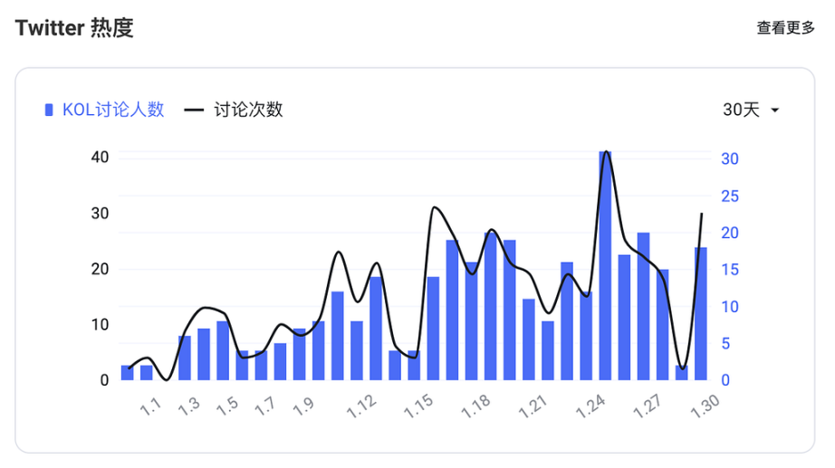 全面解读Pyth Network：发展现状、商业分析和投资逻辑