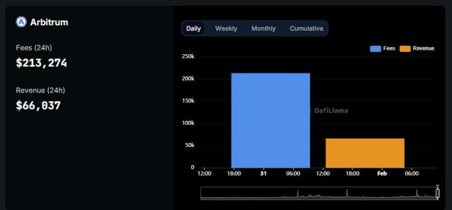 共享排序器費用如何吸引開發者湧向應用層？