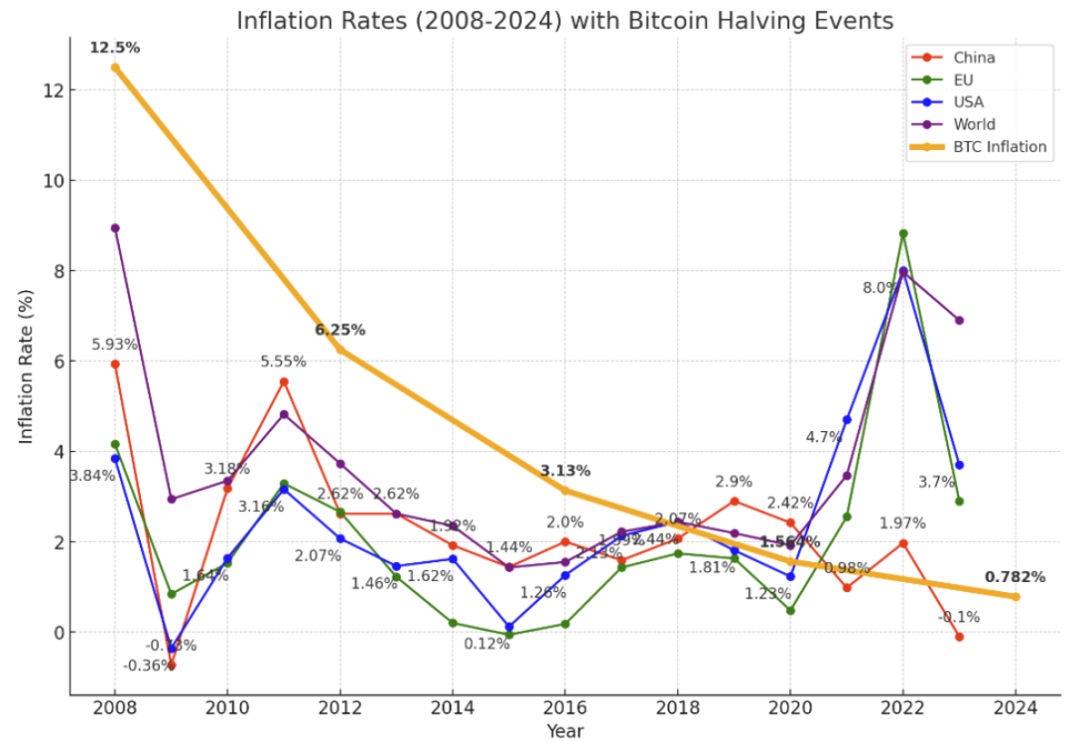 2024-2026年牛市週期潛力解析：5-100倍Web3專案與股票標的探索