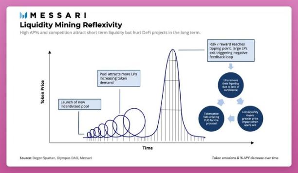 市场热点变化太快，如何选择合适的加密叙事进行投资？