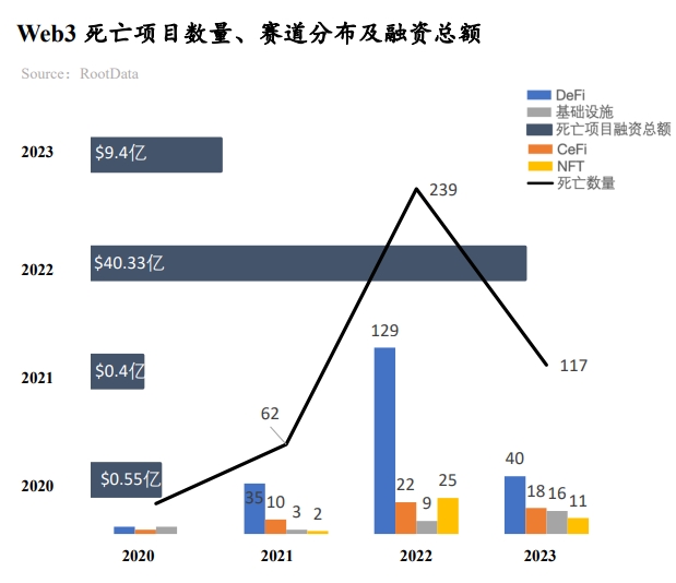 2023年Web3行业发展研究报告与年度Top榜单一览