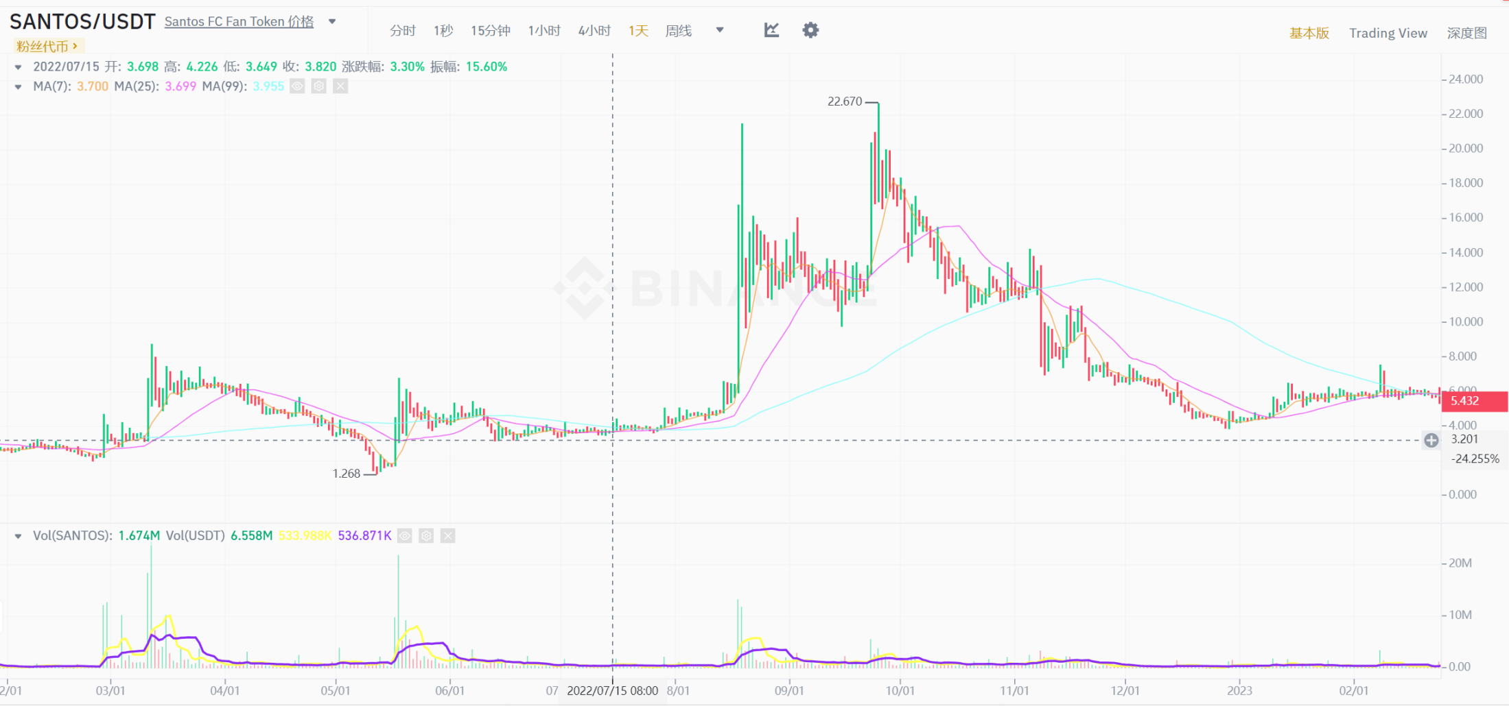 2024全球運動大年佈局指南：泛體育板塊該如何「刻舟求劍」？