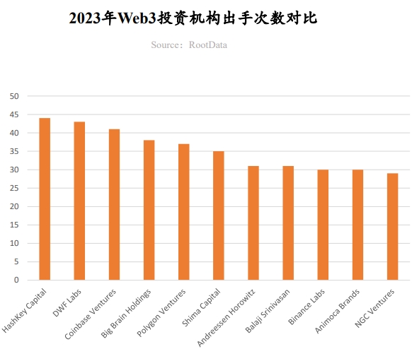 2023年Web3行业发展研究报告与年度Top榜单一览