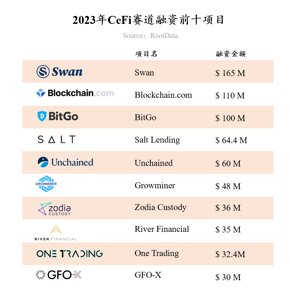 2023年Web3行业发展研究报告与年度Top榜单一览