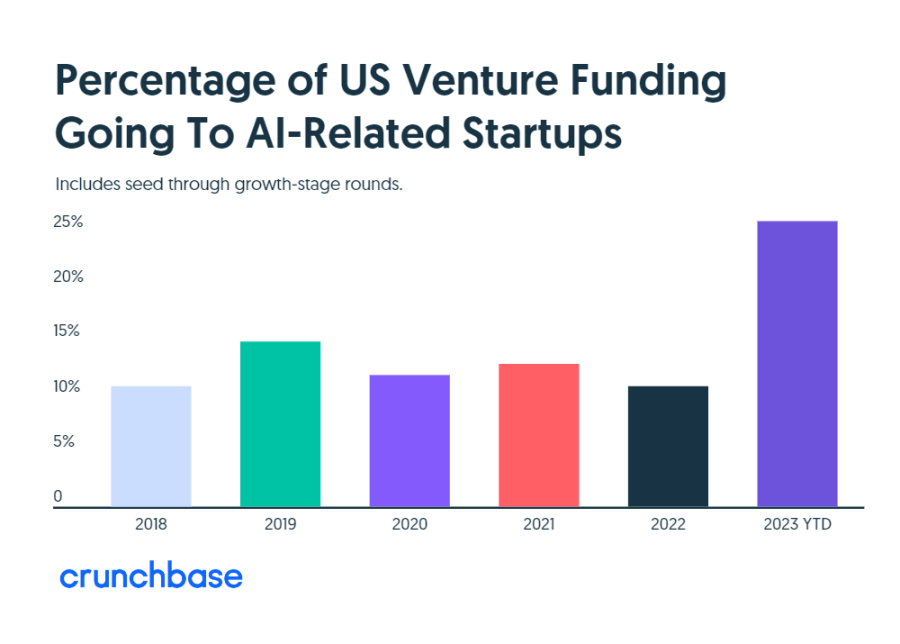 牛市将至，叙事先行：2024最值得关注的七大加密版块