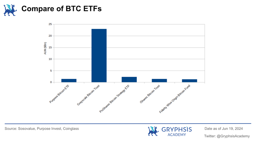 BTC現貨ETF的影響分析：市場狀況、交易因子與資金流入
