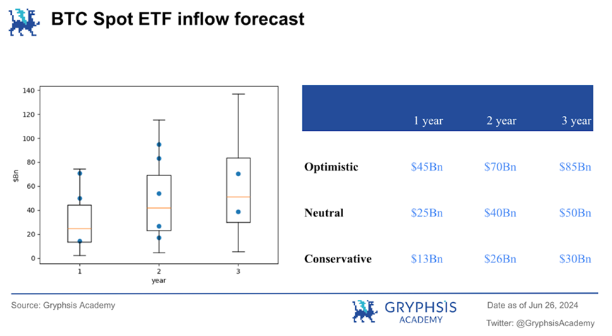 BTC現貨ETF的影響分析：市場狀況、交易因子與資金流入