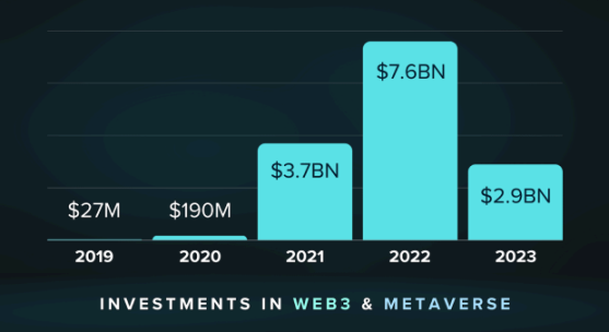 牛市将至，叙事先行：2024最值得关注的七大加密版块