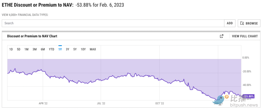 DCG砸锅卖铁还债，暴雷危机解除？