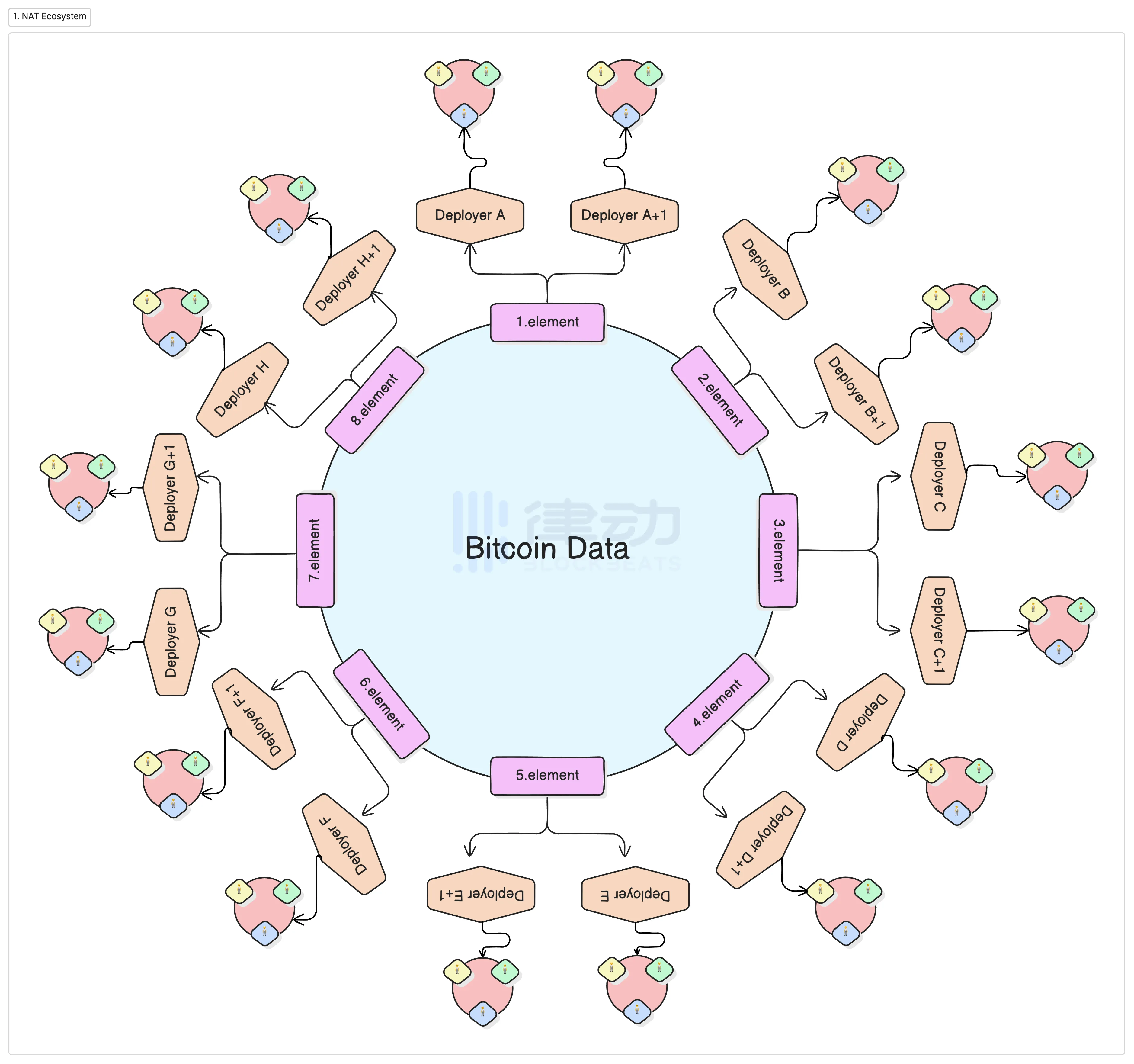 Natcats一周狂涨十倍，DMT小图片开启比特币NFT新叙事？