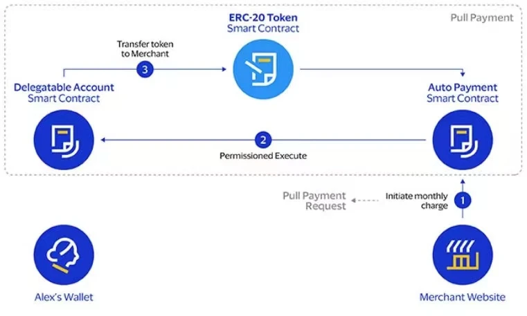 ETHDenver大佬们详解“账户抽象”的未来：如何吸引下一个10亿用户？