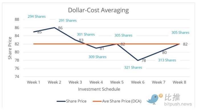 牛市生存指南：不要上頭，學會止盈