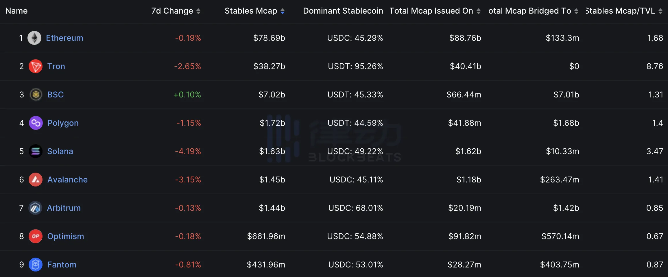 恐慌和挤兑袭来袭，USDC这次能扛得住吗？