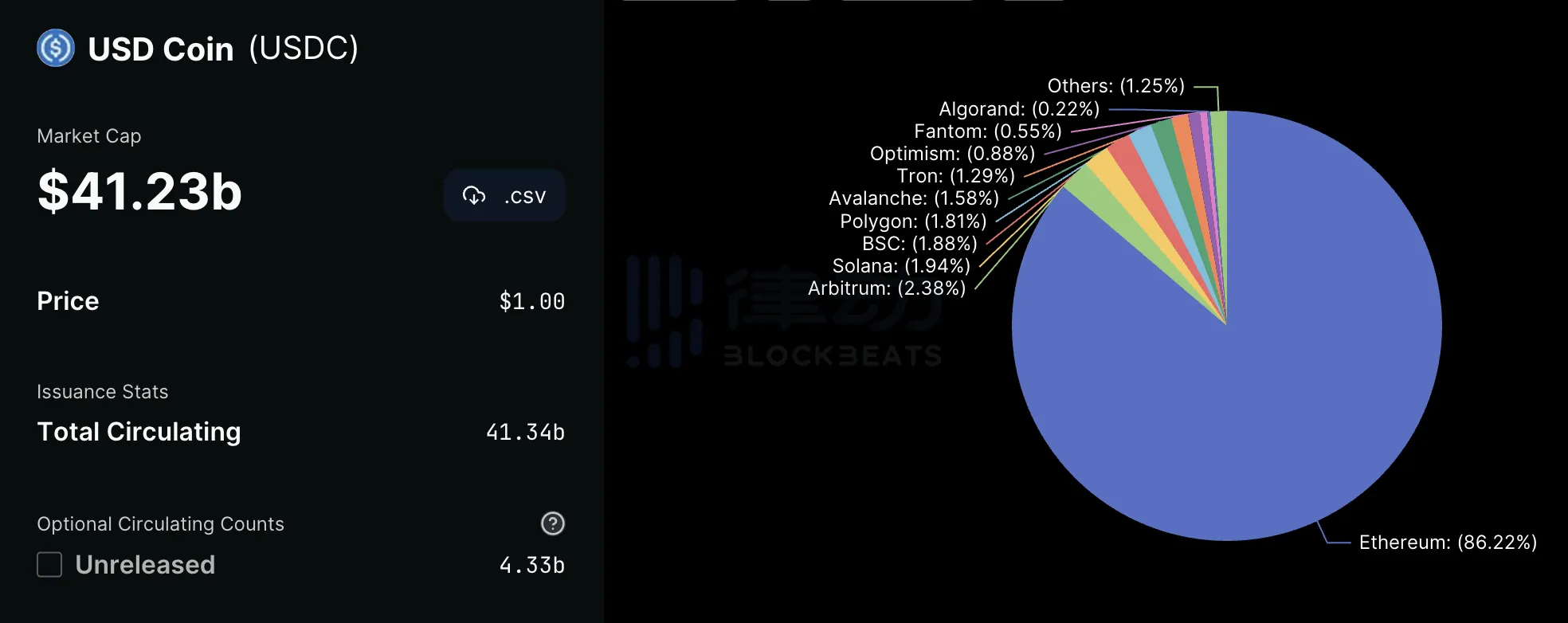 恐慌和挤兑袭来袭，USDC这次能扛得住吗？