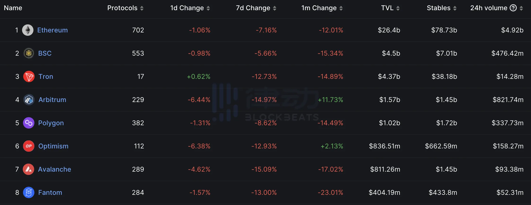 恐慌和挤兑袭来袭，USDC这次能扛得住吗？