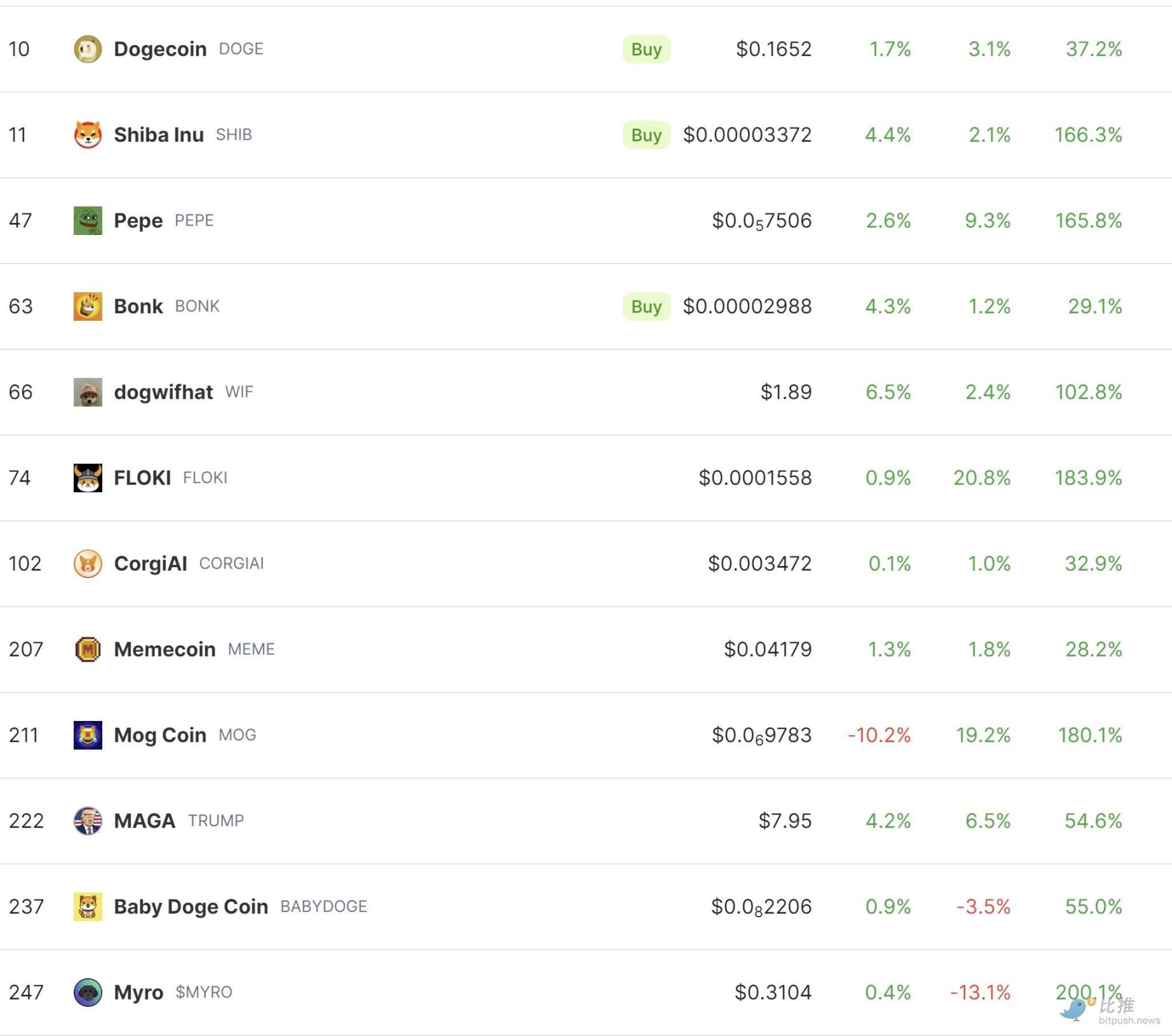 牛市生存指南：不要上頭，學會止盈