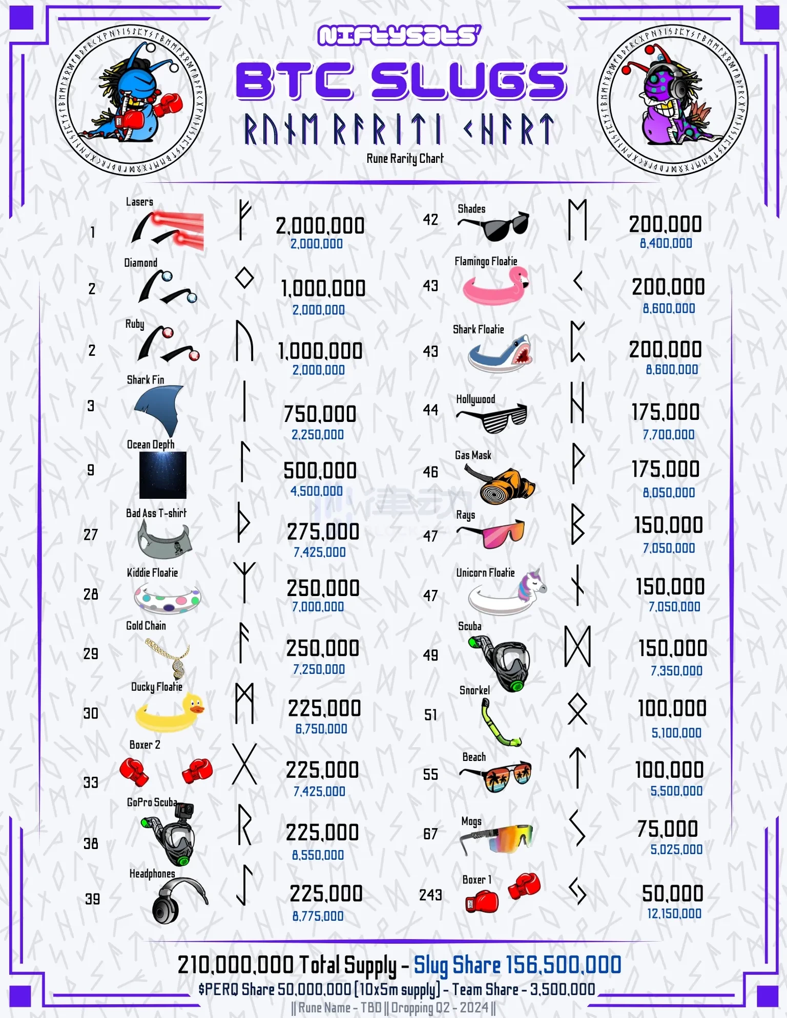“符文”赛道兴起，一文盘点值得关注的14个新项目
