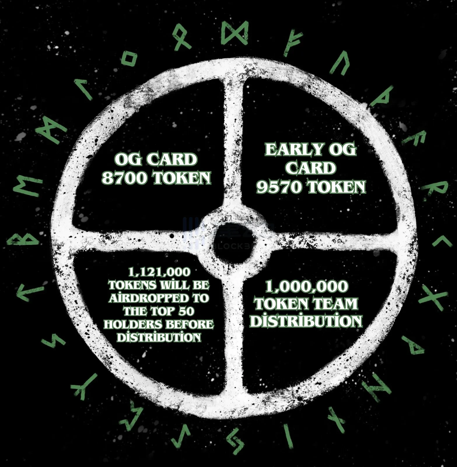 “符文”赛道兴起，一文盘点值得关注的14个新项目