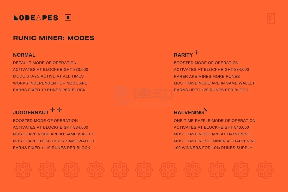 “符文”赛道兴起，一文盘点值得关注的14个新项目