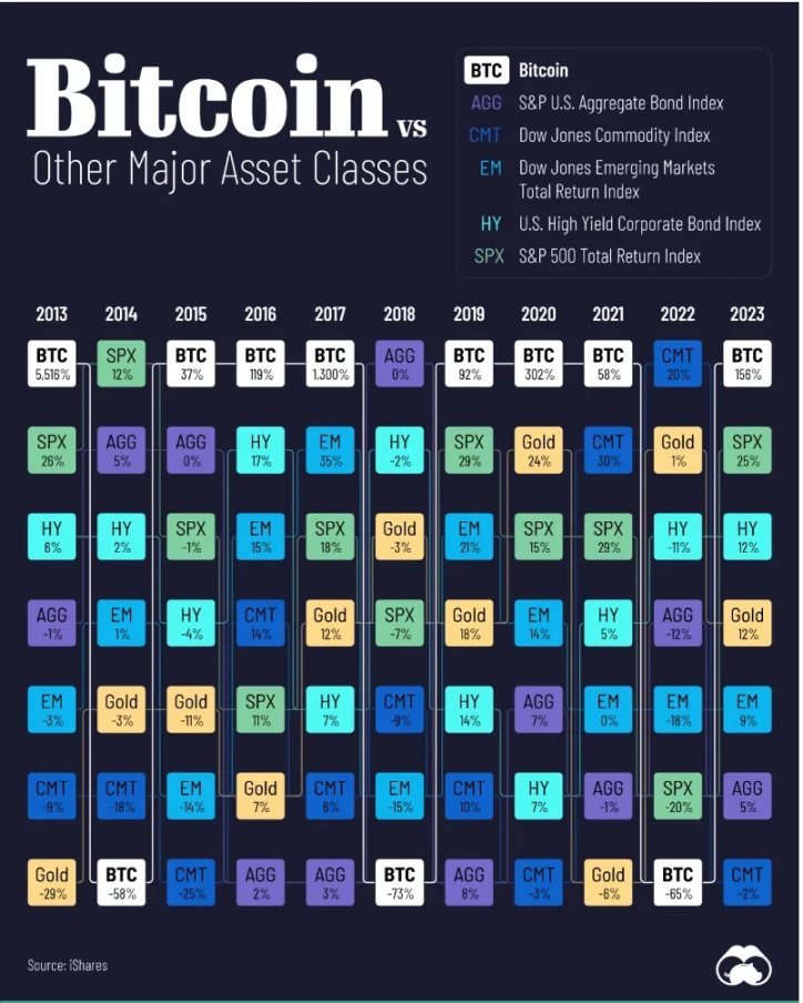 創歷史新高之際，一種認識比特幣的全新視角