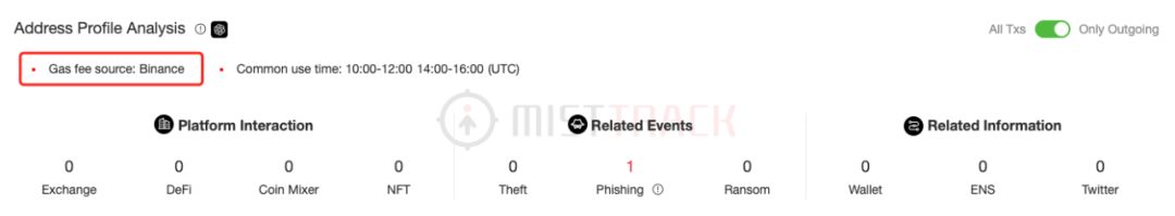Web3安全警示丨揭露利用token精準度釣魚騙局