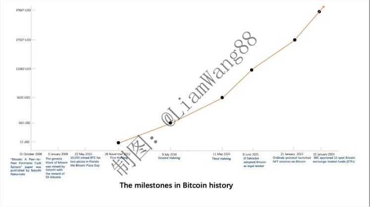 創歷史新高之際，一種認識比特幣的全新視角