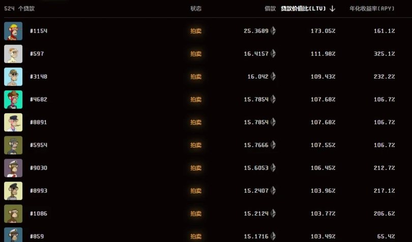NFT市場兩極化：以太坊生態萎靡不振，比特幣生態欣欣向榮