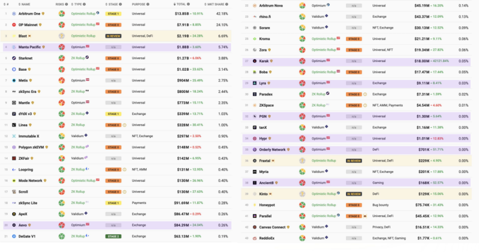对话Celestia创始人：主网上线百日，书写DA叙事