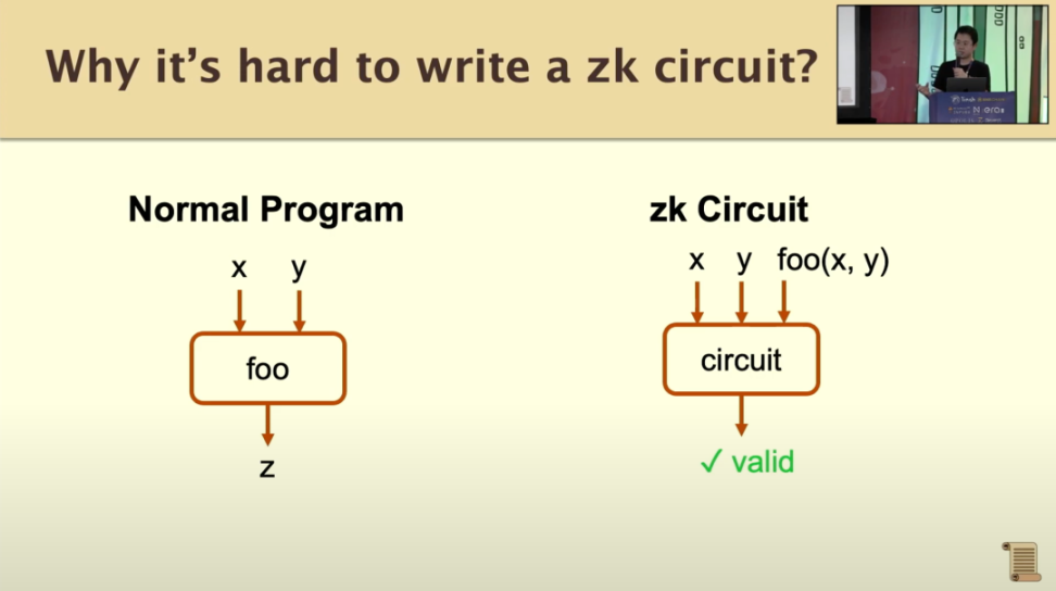 Scroll联创ETHDenver演讲：测试网最新进展及构建zkEVM、zk Rollup遇到的挑战