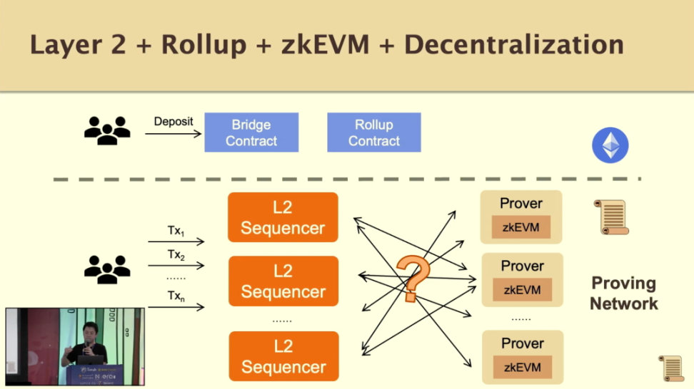 Scroll聯創ETHDenver演講：測試網最新進展及構建zkEVM、zk Rollup遇到的挑戰