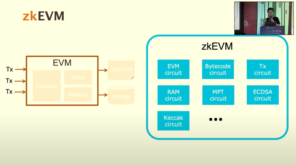 Scroll聯創ETHDenver演講：測試網最新進展及構建zkEVM、zk Rollup遇到的挑戰