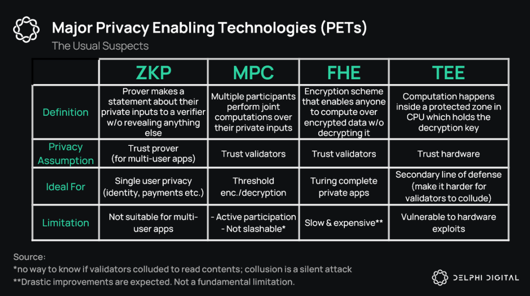 ZKPを超える？ 完全ホモモーフィック暗号の可能性を秘めた5つのプロジェクトを簡単に見てみましょう。