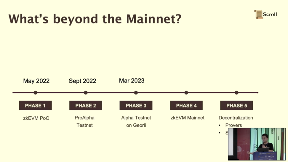 Scroll联创ETHDenver演讲：测试网最新进展及构建zkEVM、zk Rollup遇到的挑战