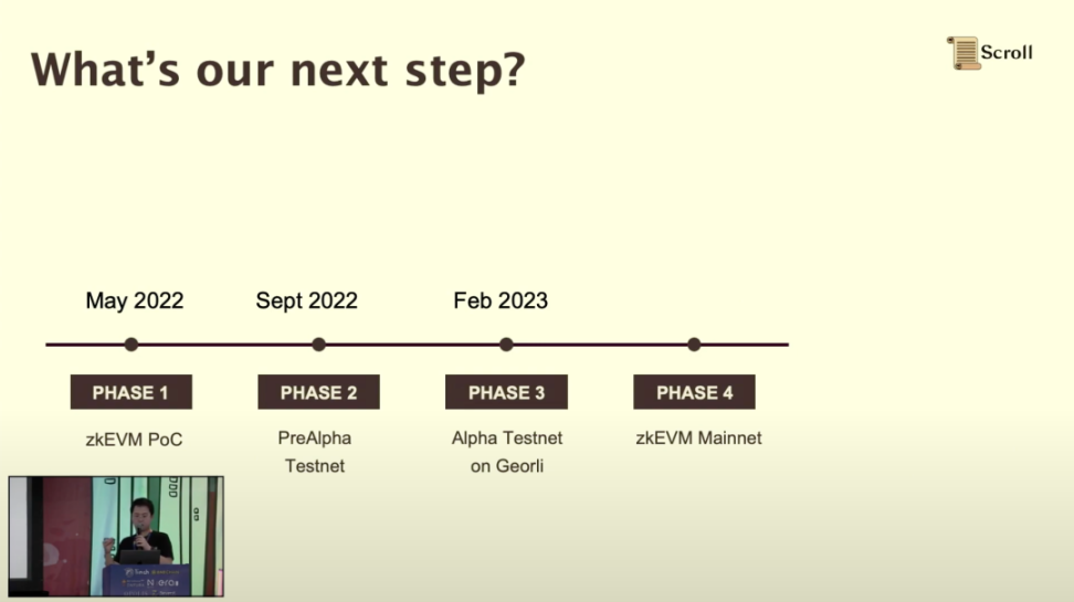 Scroll联创ETHDenver演讲：测试网最新进展及构建zkEVM、zk Rollup遇到的挑战