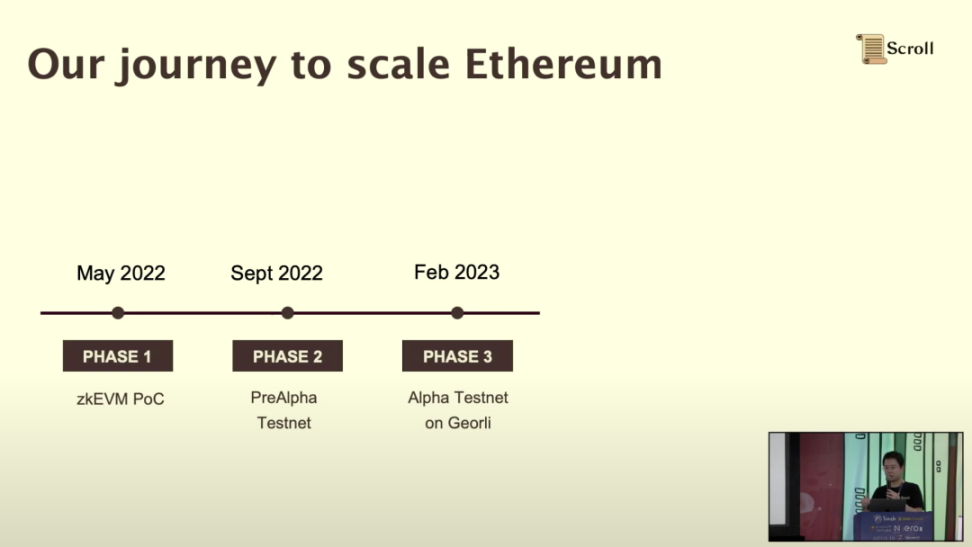 Scroll联创ETHDenver演讲：测试网最新进展及构建zkEVM、zk Rollup遇到的挑战