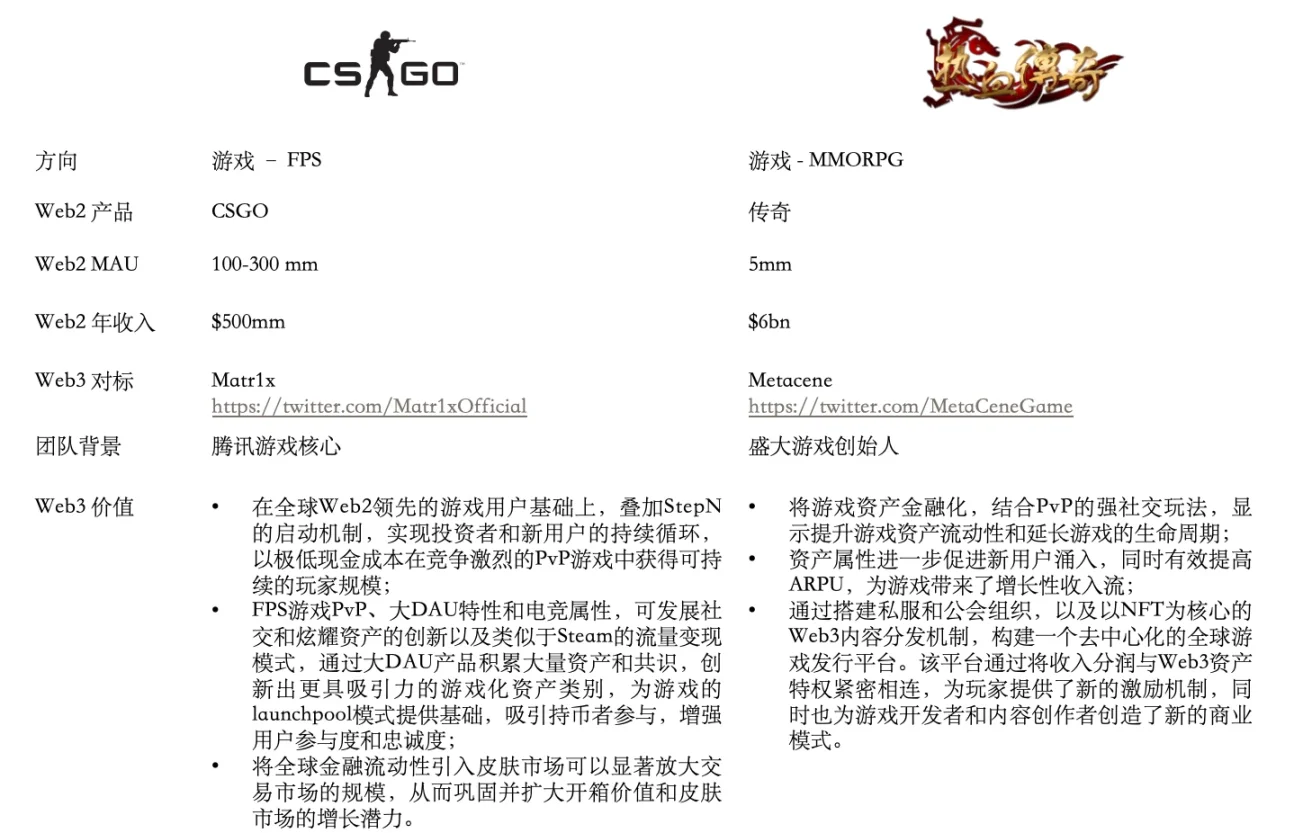 Folius Ventures：Web3處於應用紅利期前夕，即將迎來華人創業家的黃金時代