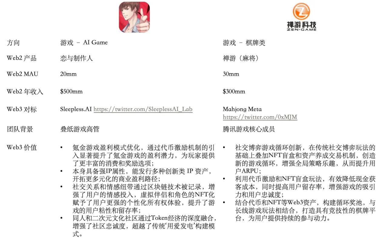 Folius Ventures：Web3處於應用紅利期前夕，即將迎來華人創業家的黃金時代