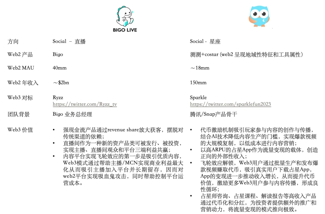 Folius Ventures：Web3處於應用紅利期前夕，即將迎來華人創業家的黃金時代