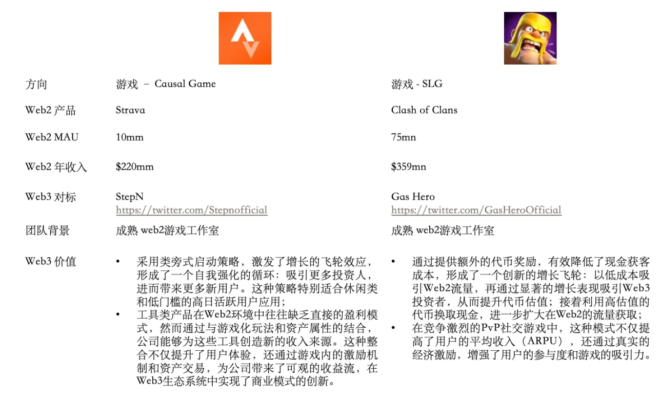 Folius Ventures：Web3處於應用紅利期前夕，即將迎來華人創業家的黃金時代