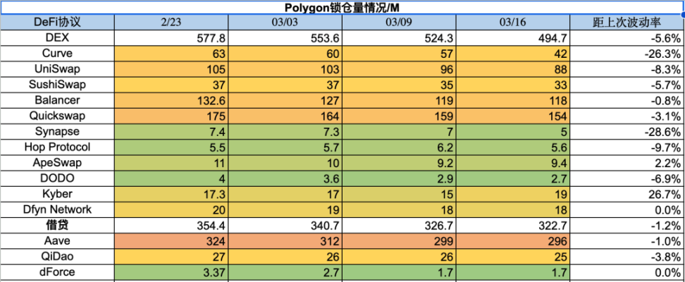 美元走弱，BTC走强